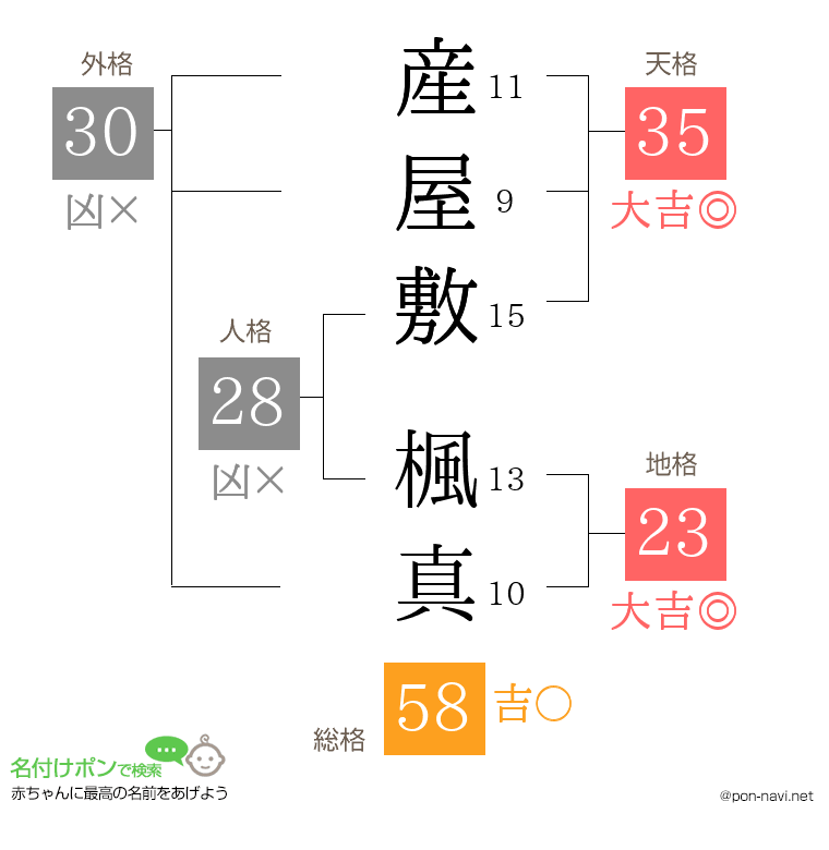 産屋敷 楓真さんの姓名判断結果