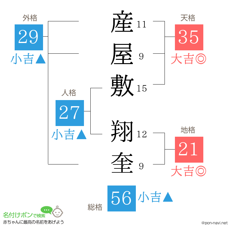 産屋敷 翔奎さんの姓名判断結果