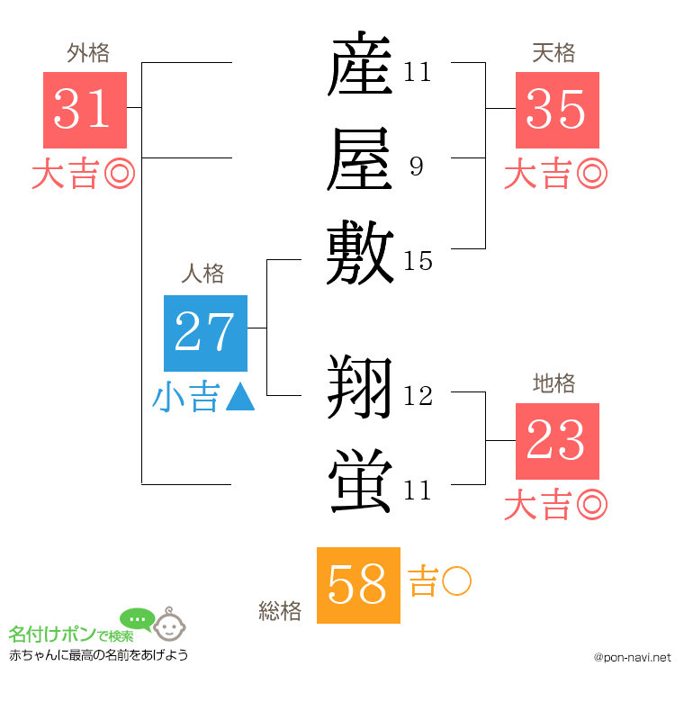 産屋敷 翔蛍さんの姓名判断結果