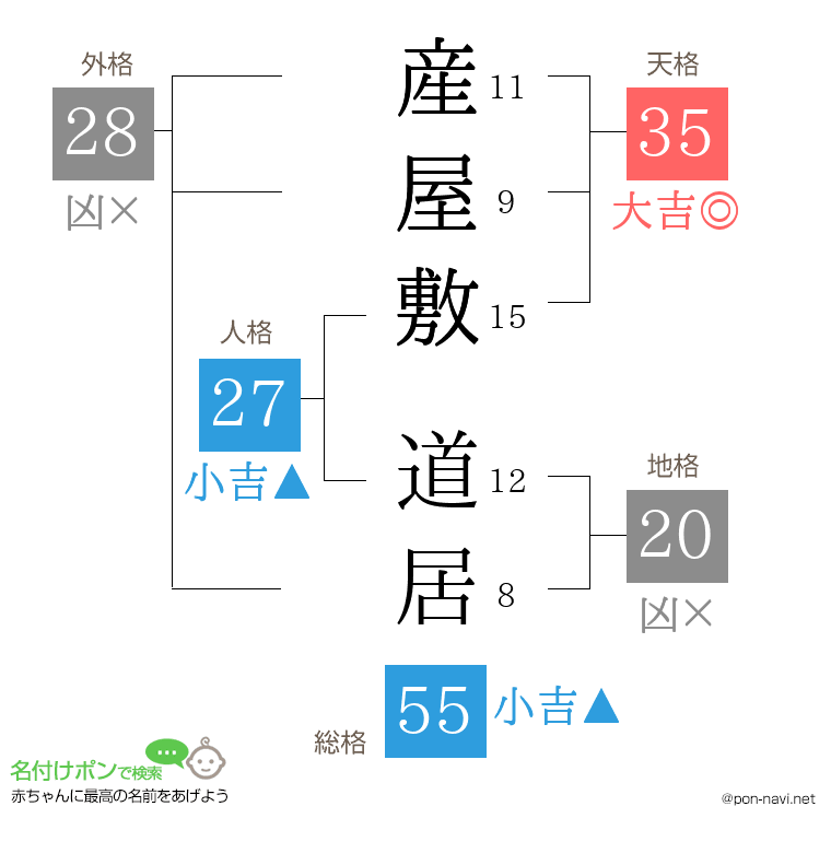産屋敷 道居さんの姓名判断結果