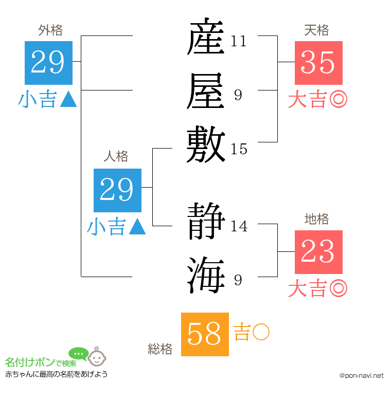 産屋敷 静海さんの姓名判断結果