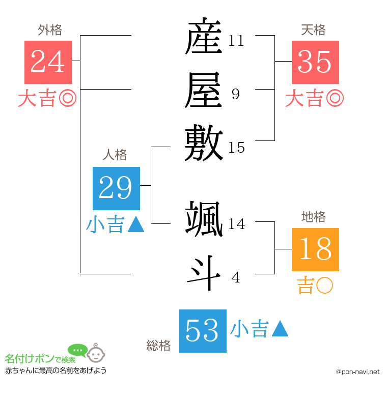 産屋敷 颯斗さんの姓名判断結果