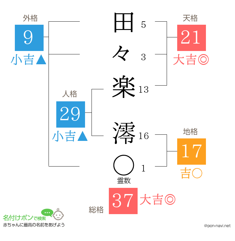 田々楽 澪さんの姓名判断結果