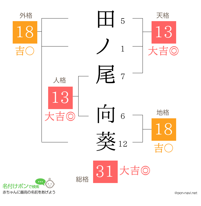 田ノ尾 向葵さんの姓名判断結果