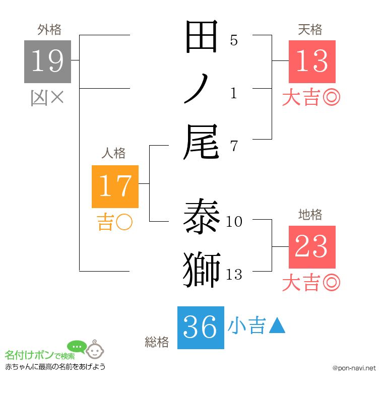 田ノ尾 泰獅さんの姓名判断結果
