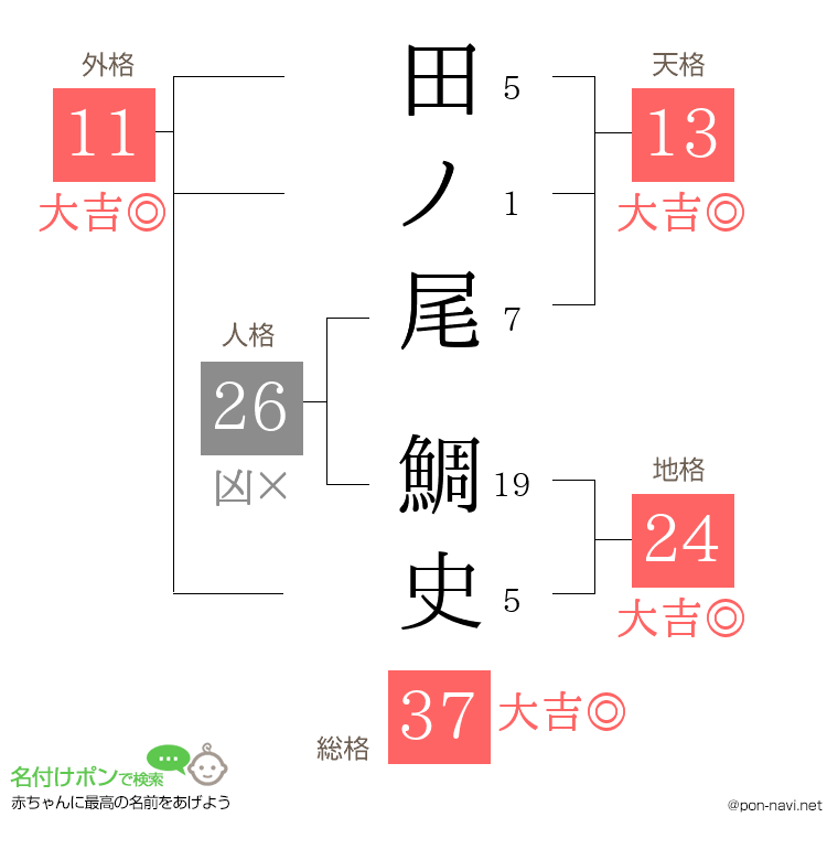 田ノ尾 鯛史さんの姓名判断結果