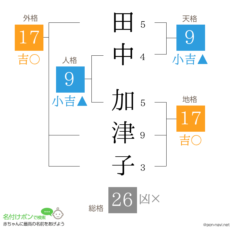 田中 加津子さんの姓名判断結果