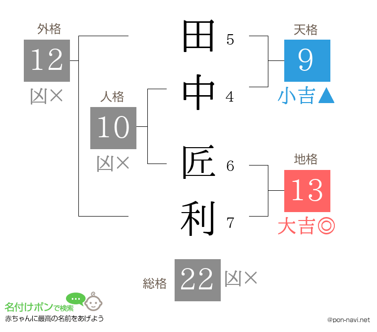 田中 匠利さんの姓名判断結果
