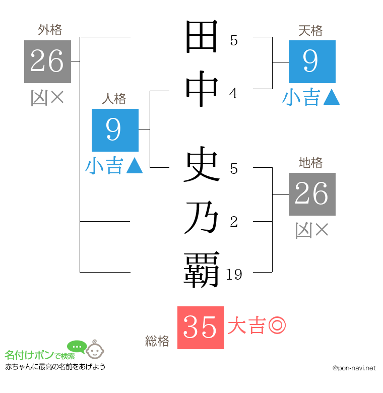田中 史乃覇さんの姓名判断結果