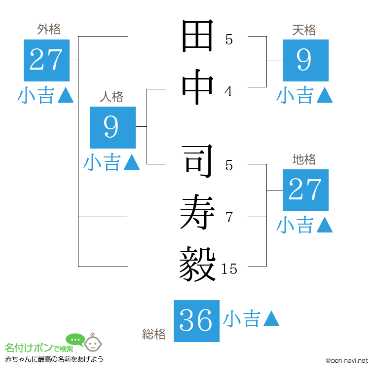 田中 司寿毅さんの姓名判断結果