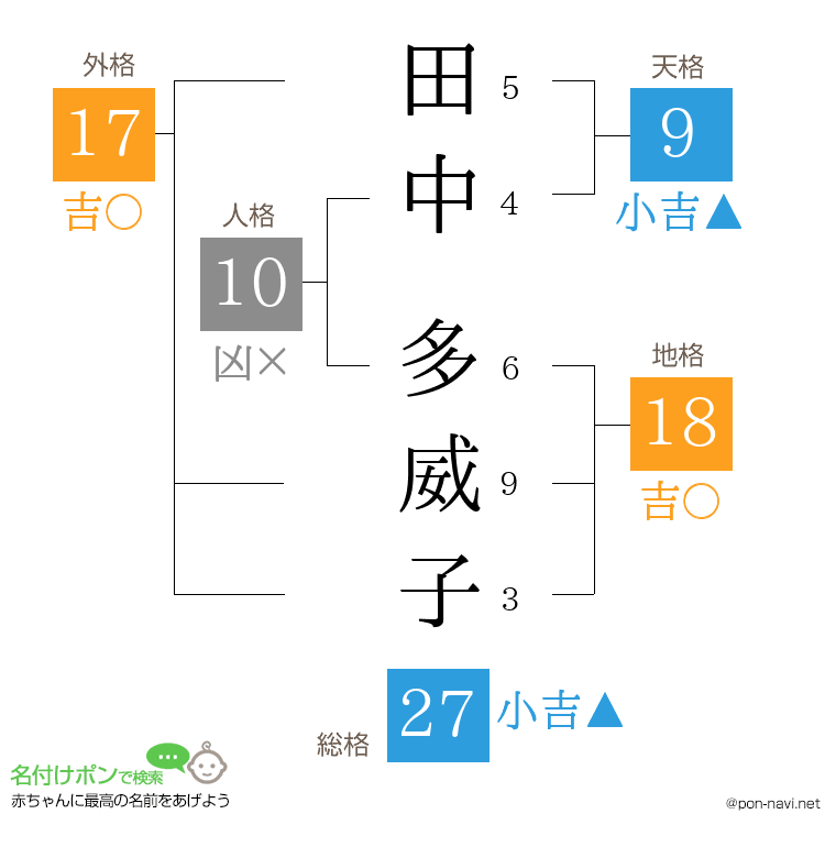田中 多威子さんの姓名判断結果
