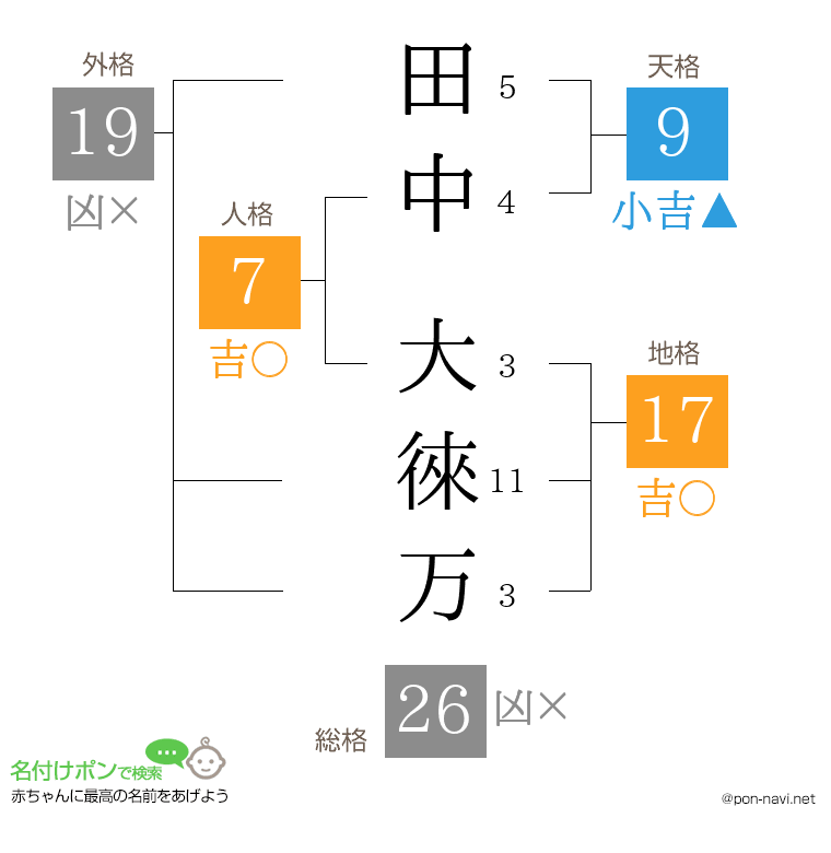田中 大徠万さんの姓名判断結果