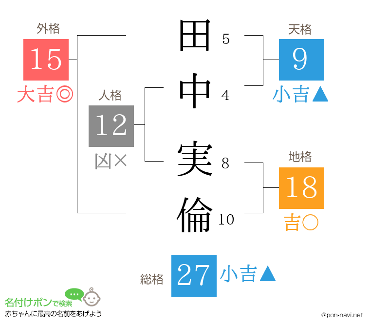 田中 実倫さんの姓名判断結果