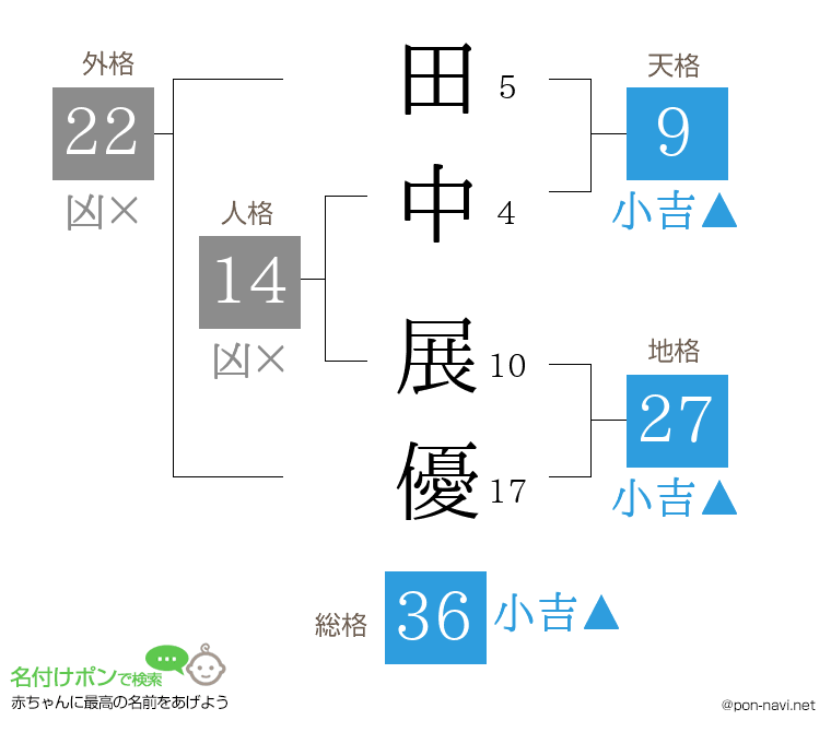 田中 展優さんの姓名判断結果
