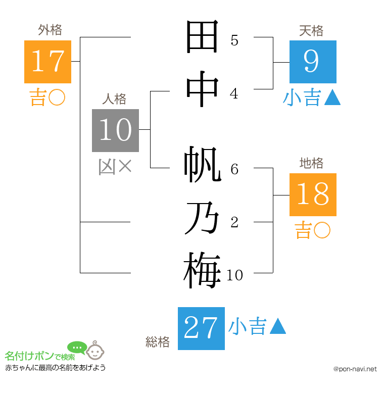 田中 帆乃梅さんの姓名判断結果