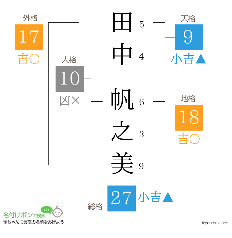 田中 帆之美さんの姓名判断結果