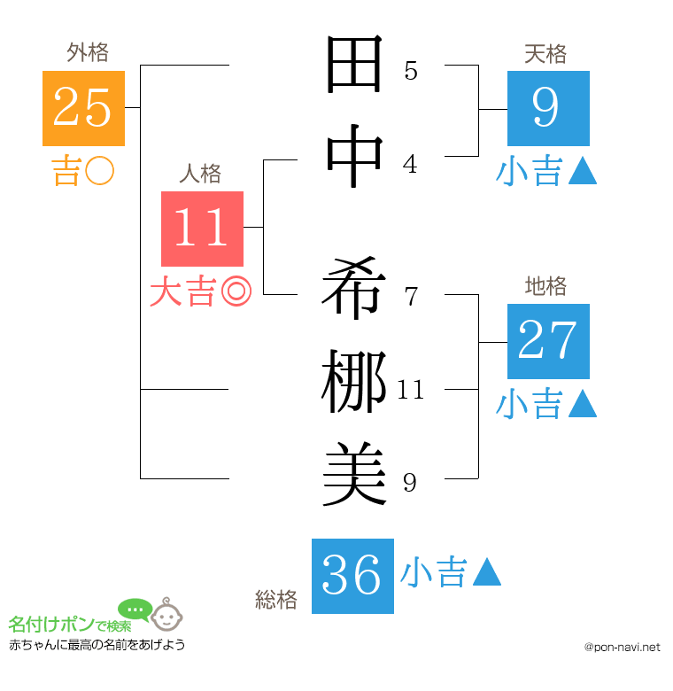 田中 希梛美さんの姓名判断結果