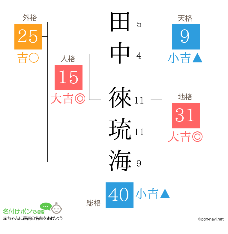 田中 徠琉海さんの姓名判断結果
