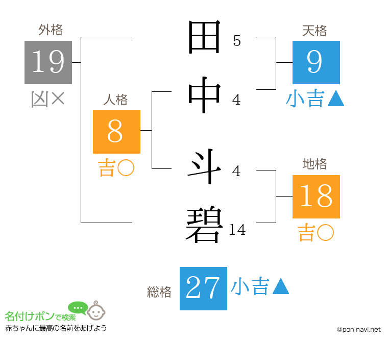 田中 斗碧さんの姓名判断結果