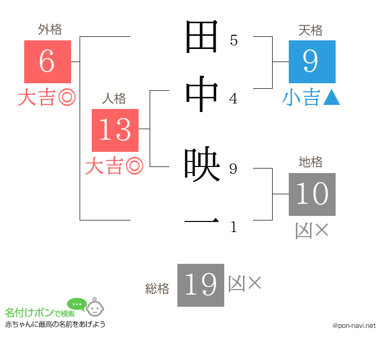 田中 映一さんの姓名判断結果
