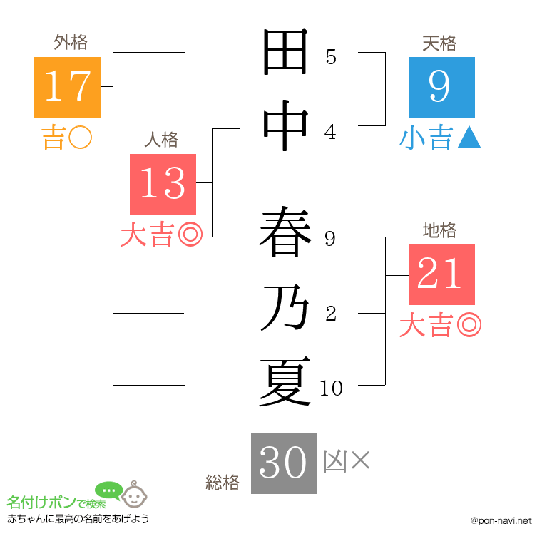 田中 春乃夏さんの姓名判断結果