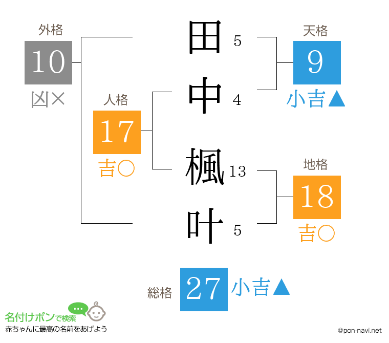 田中 楓叶さんの姓名判断結果