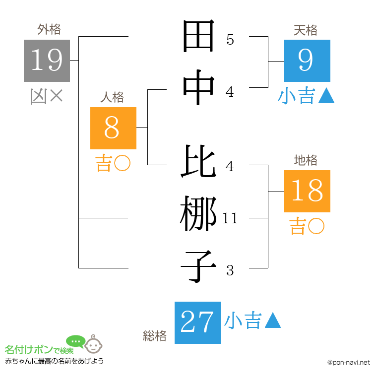 田中 比梛子さんの姓名判断結果