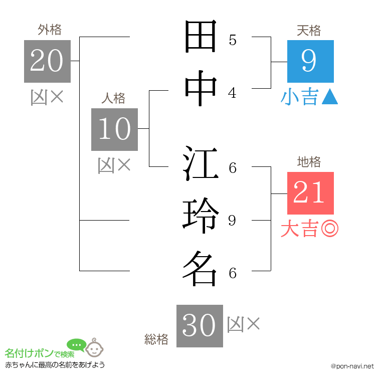 田中 江玲名さんの姓名判断結果