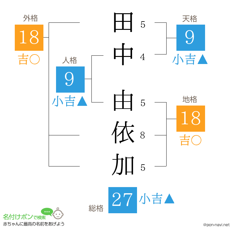 田中 由依加さんの姓名判断結果