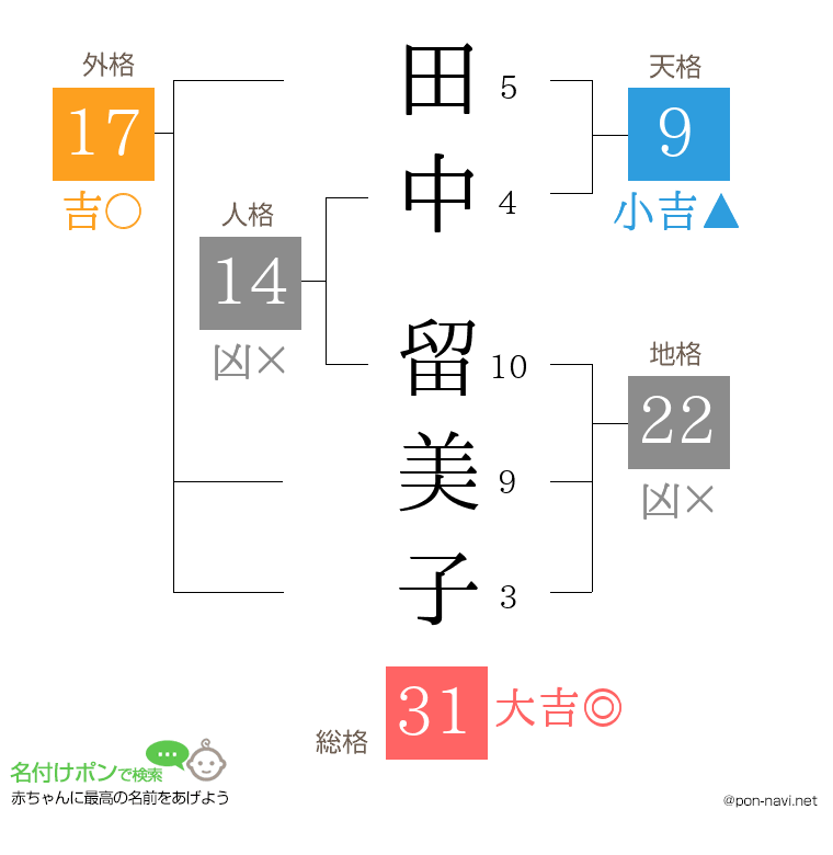 田中 留美子さんの姓名判断結果