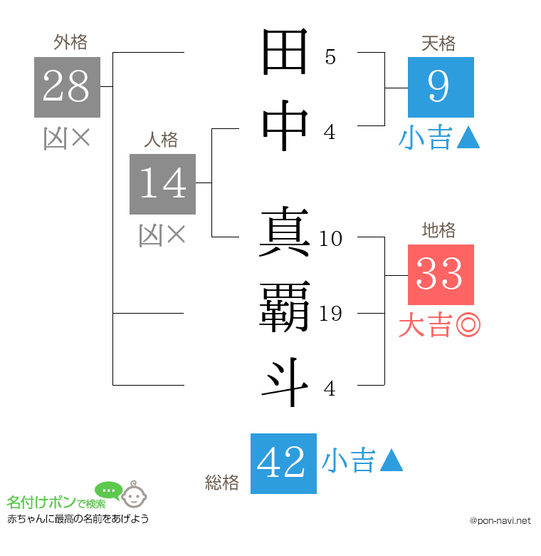 田中 真覇斗さんの姓名判断結果