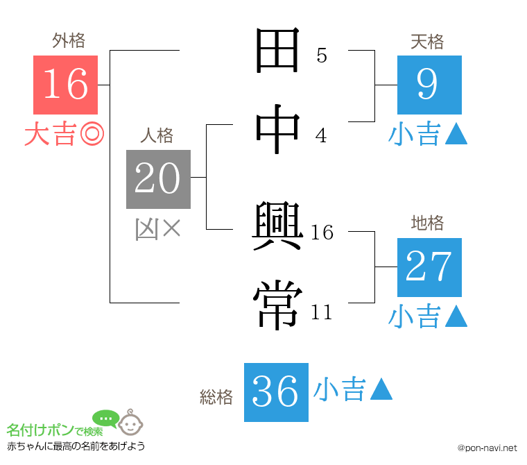 田中 興常さんの姓名判断結果