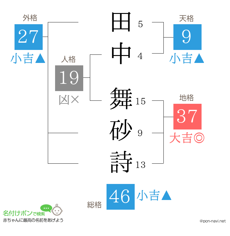 田中 舞砂詩さんの姓名判断結果