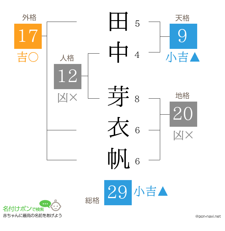 田中 芽衣帆さんの姓名判断結果