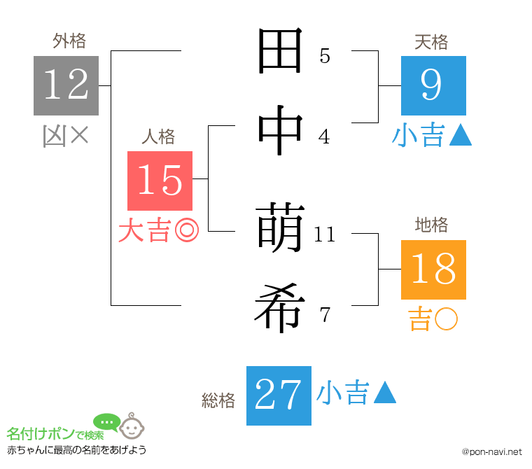 田中 萌希さんの姓名判断結果