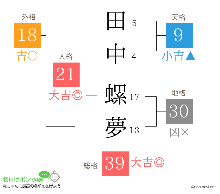 田中 螺夢さんの姓名判断結果