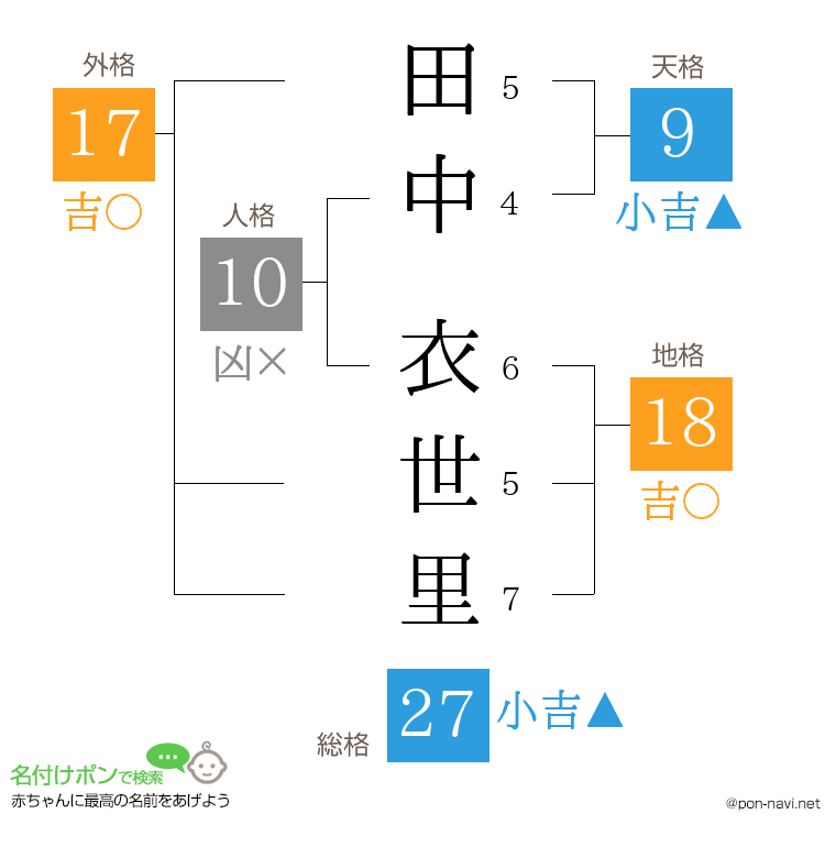 田中 衣世里さんの姓名判断結果