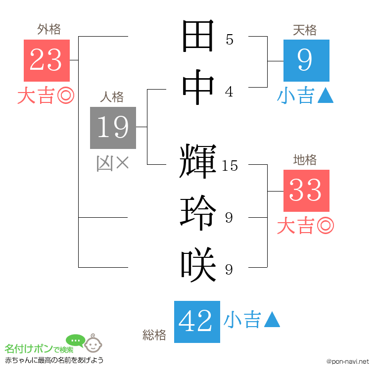 田中 輝玲咲さんの姓名判断結果