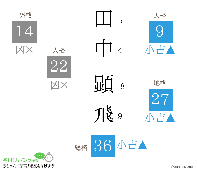 田中 顕飛さんの姓名判断結果
