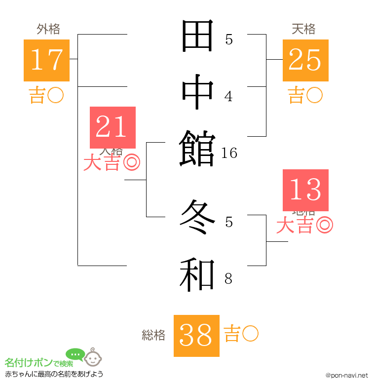 田中館 冬和さんの姓名判断結果