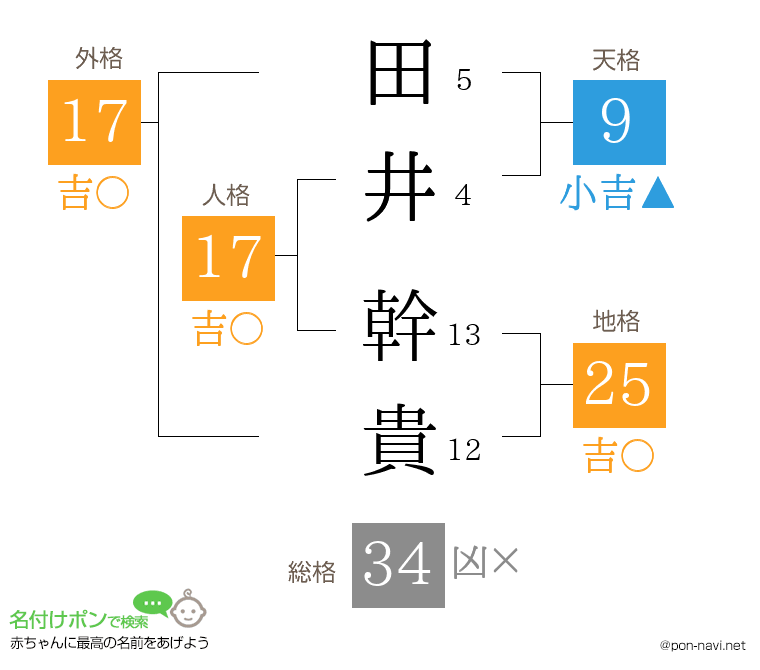 田井 幹貴さんの姓名判断結果