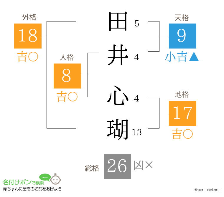 田井 心瑚さんの姓名判断結果