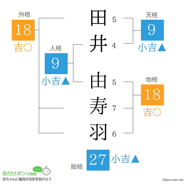 田井 由寿羽さんの姓名判断結果
