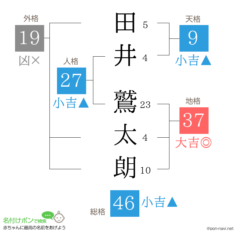 田井 鷲太朗さんの姓名判断結果
