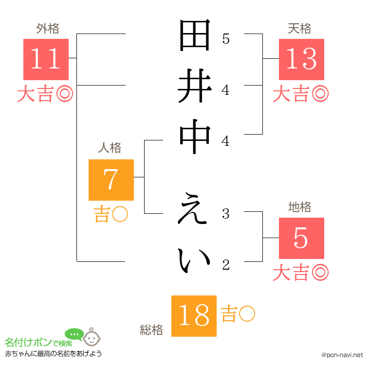 田井中 えいさんの姓名判断結果