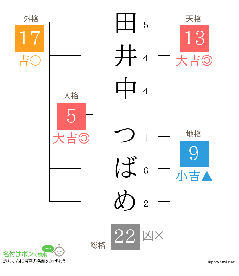 田井中 つばめさんの姓名判断結果