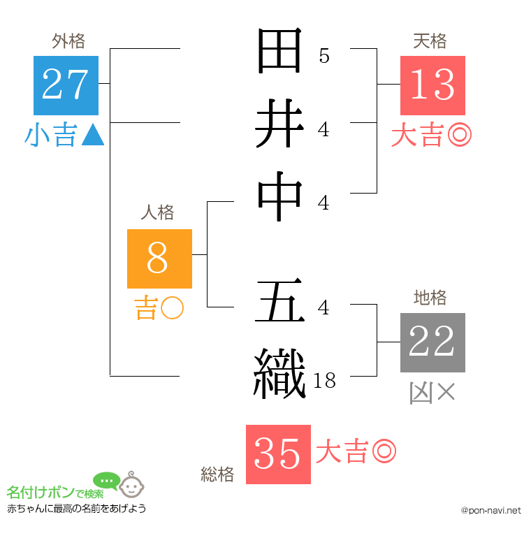 田井中 五織さんの姓名判断結果