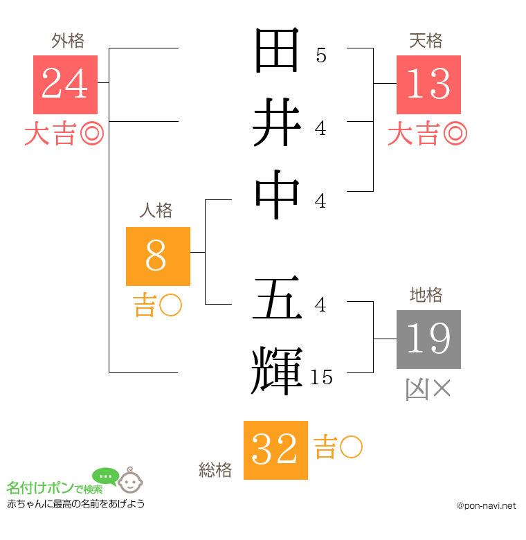 田井中 五輝さんの姓名判断結果