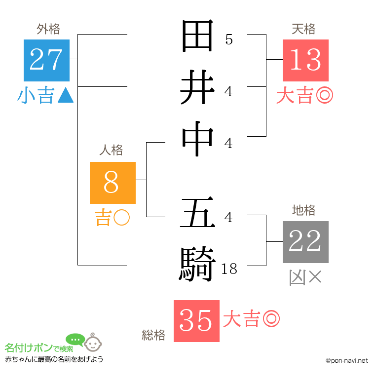 田井中 五騎さんの姓名判断結果