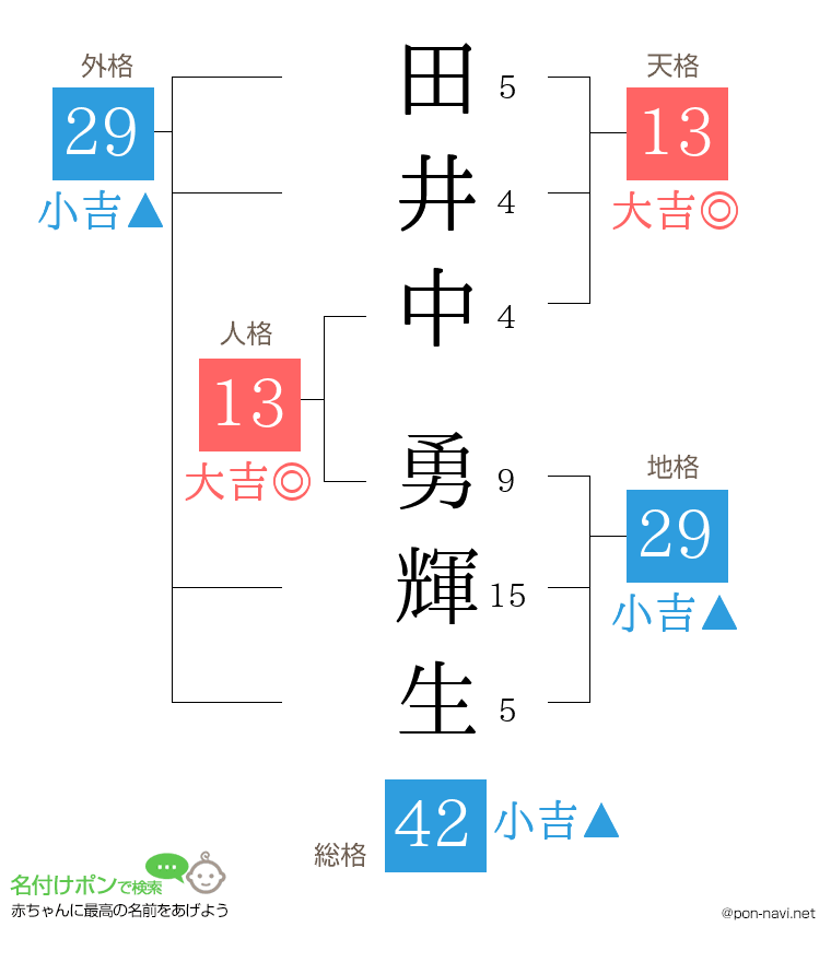 田井中 勇輝生さんの姓名判断結果